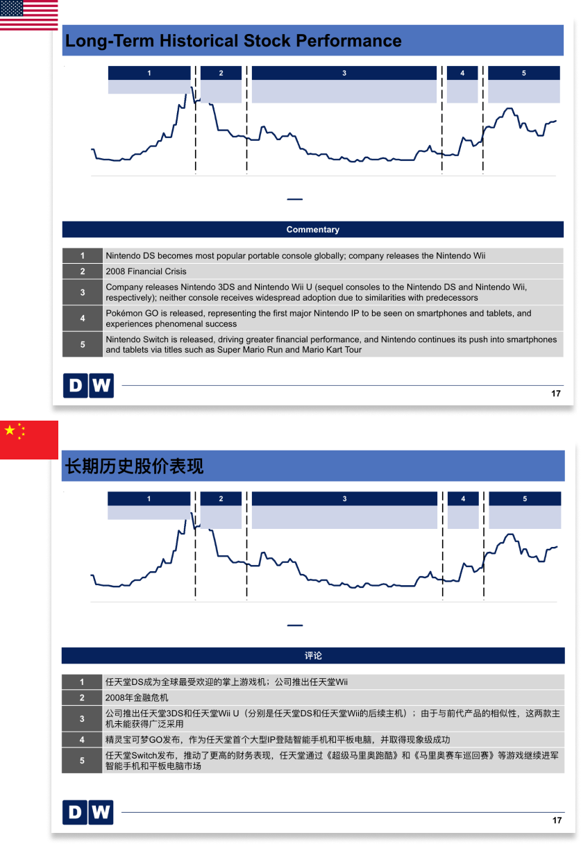 Legal document showing precise format retention during translation