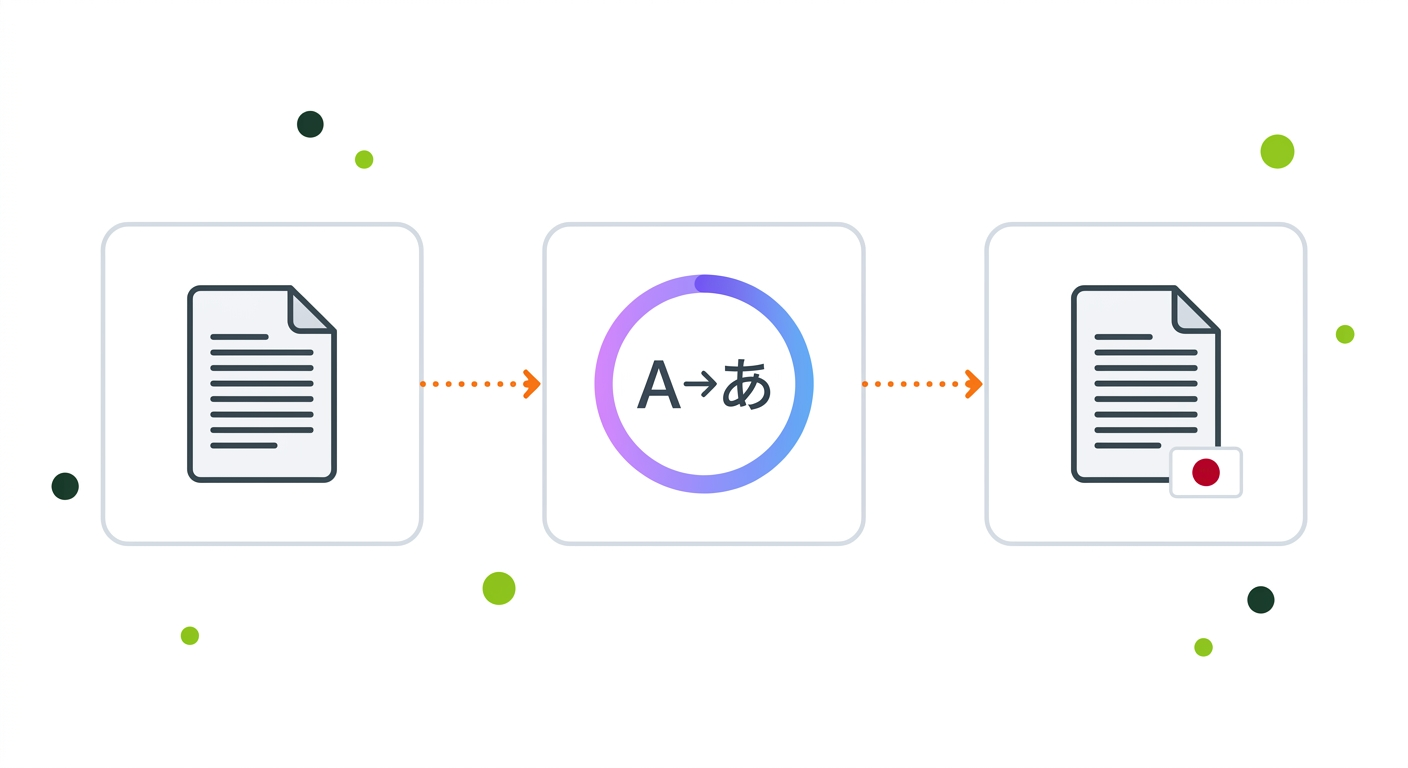 Document translation with language symbols